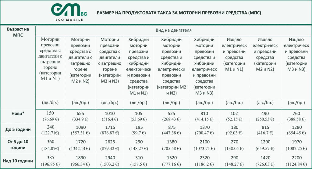 Eco Mobile BG - Прозрачни цени за еко услуги